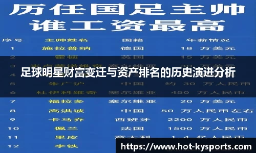 足球明星财富变迁与资产排名的历史演进分析